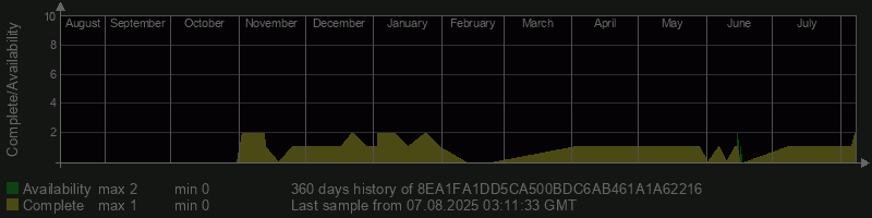 8EA1FA1DD5CA500BDC6AB461A1A62216