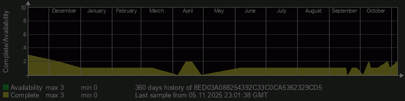 8ED03A088254392C33C0CA5362329CD5