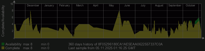 8F05296180CA1AE5EAA0622557337C0A 8F05296180CA1AE5EAA0622557337C0A