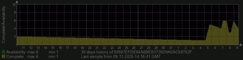 90597EFDE64A6BEB1735D9A0AC58702F