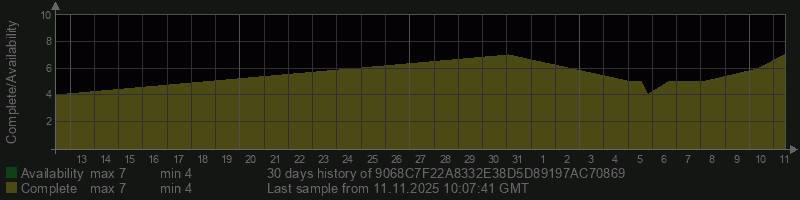 9068C7F22A8332E38D5D89197AC70869