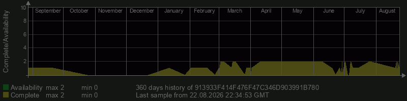 913933F414F476F47C346D903991B780