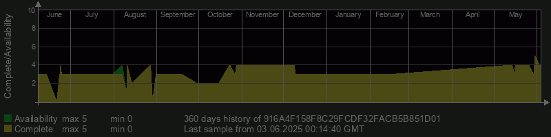 916A4F158F8C29FCDF32FACB5B851D01