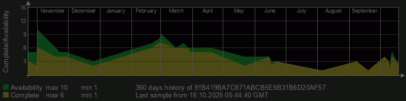 91B419BA7C871ABCB5E9B31B6D20AF57