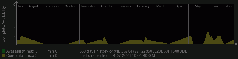 91BC67647777228503529E60F1608DDE
