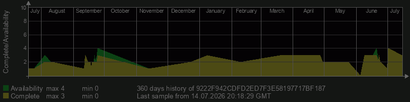 9222F942CDFD2ED7F3E58197717BF187