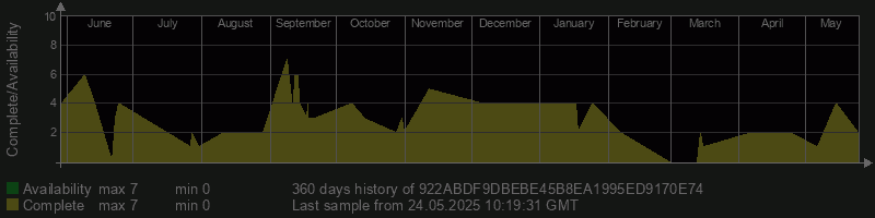 922ABDF9DBEBE45B8EA1995ED9170E74