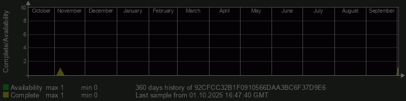 92CFCC32B1F0910566DAA3BC6F37D9E6