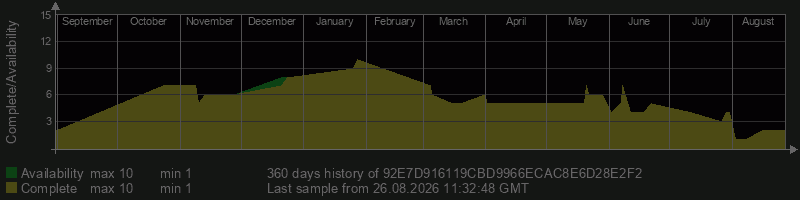 92E7D916119CBD9966ECAC8E6D28E2F2