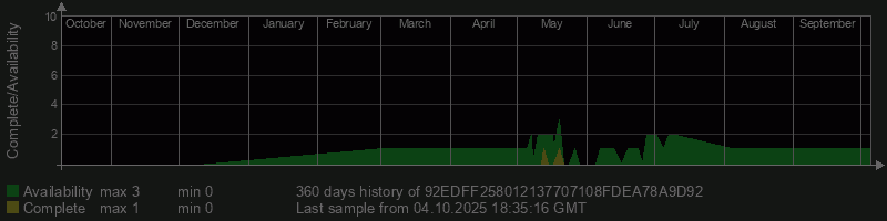 92EDFF258012137707108FDEA78A9D92