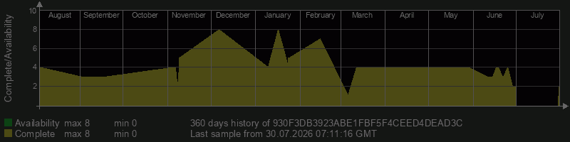 930F3DB3923ABE1FBF5F4CEED4DEAD3C