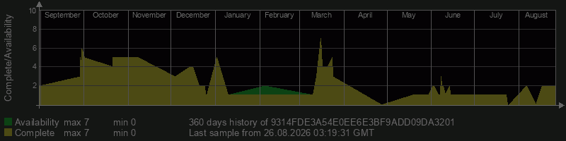9314FDE3A54E0EE6E3BF9ADD09DA3201