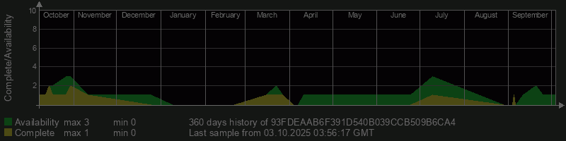 93FDEAAB6F391D540B039CCB509B6CA4