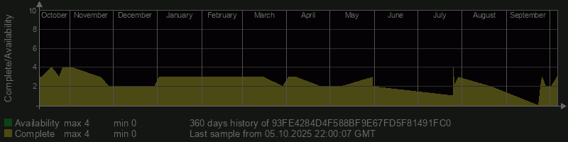 93FE4284D4F588BF9E67FD5F81491FC0