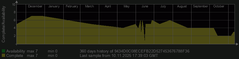 9434D0C08ECEFB22D527453676788F36