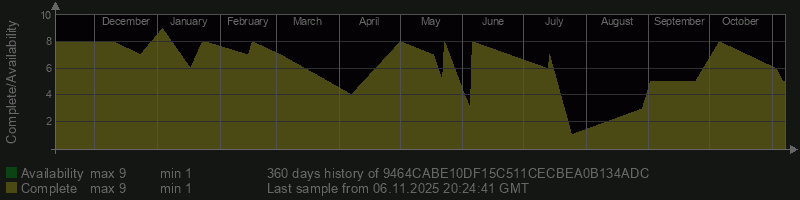 9464CABE10DF15C511CECBEA0B134ADC 9464CABE10DF15C511CECBEA0B134ADC