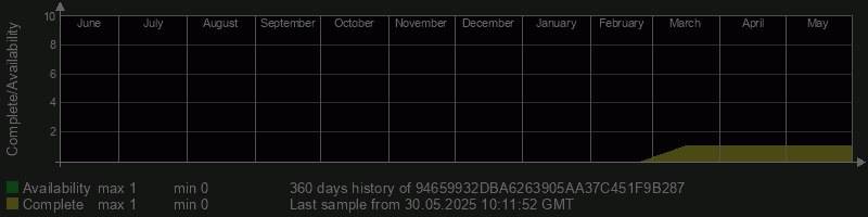94659932DBA6263905AA37C451F9B287