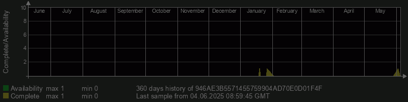 946AE3B5571455759904AD70E0D01F4F
