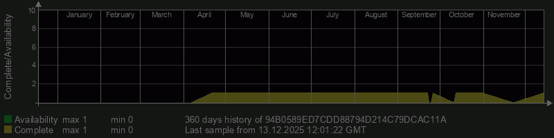 94B0589ED7CDD88794D214C79DCAC11A 94B0589ED7CDD88794D214C79DCAC11A