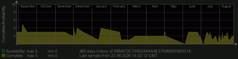 94BAFDC709D248AAAE37A9860F8D031A
