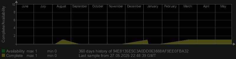 94E8135E5C3A0DD063888AF9EE0FBA32