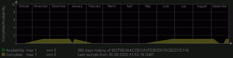 957F663AACDECA1FEB0D91DCB2D1E116