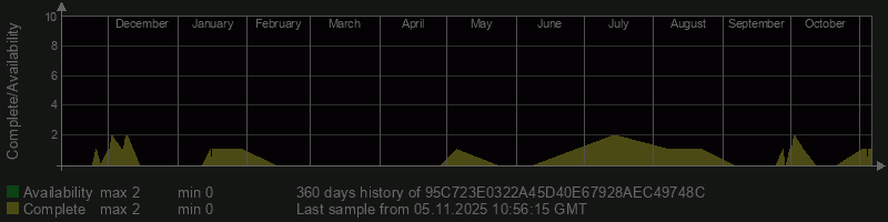 95C723E0322A45D40E67928AEC49748C