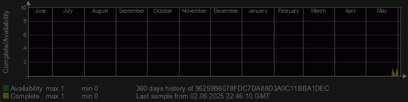 96259B6078FDC7DA88D3A0C11BBA1DEC