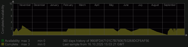 9668FDA7101C7B7606793268DCF6AF56