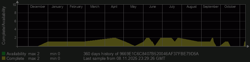 9669E1C6C8407B520046AF37FBE79D5A