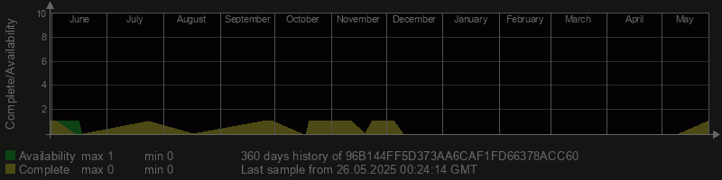 96B144FF5D373AA6CAF1FD66378ACC60