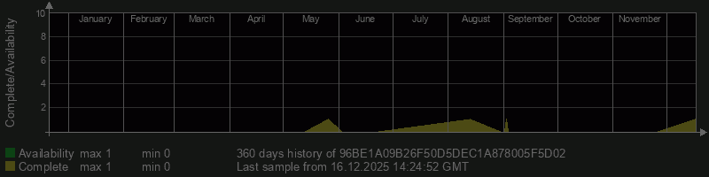 96BE1A09B26F50D5DEC1A878005F5D02