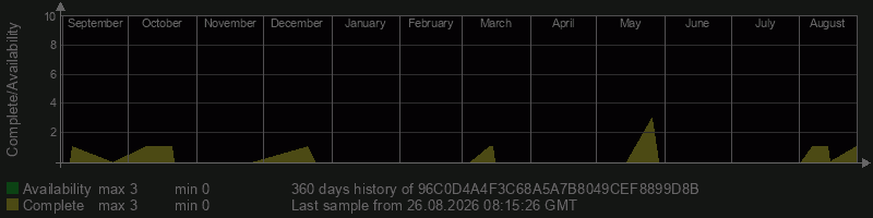96C0D4A4F3C68A5A7B8049CEF8899D8B 96C0D4A4F3C68A5A7B8049CEF8899D8B