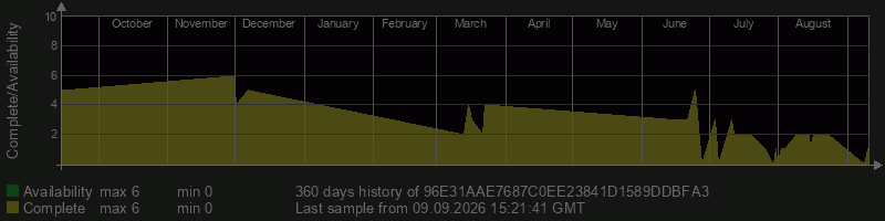 96E31AAE7687C0EE23841D1589DDBFA3