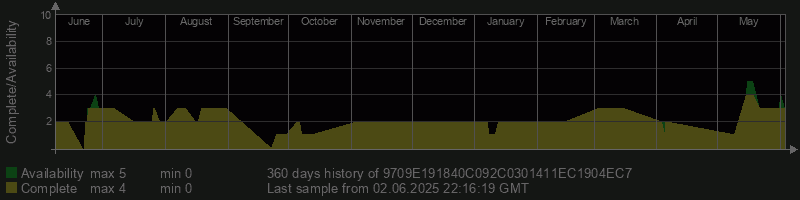 9709E191840C092C0301411EC1904EC7