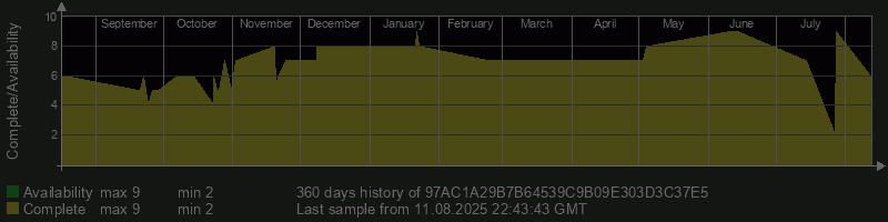 97AC1A29B7B64539C9B09E303D3C37E5