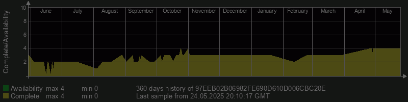 97EEB02B06982FE690D610D006CBC20E