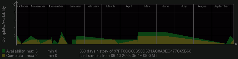 97FF8CC60B50D5B1AC8A8EC477C65B68