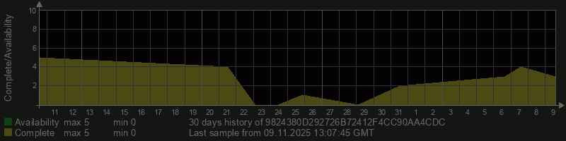 9824380D292726B72412F4CC90AA4CDC