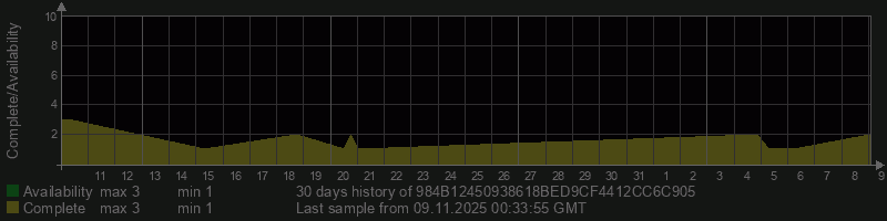984B12450938618BED9CF4412CC6C905