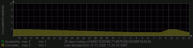 989C74D098C714B7E9823D369F52A32A