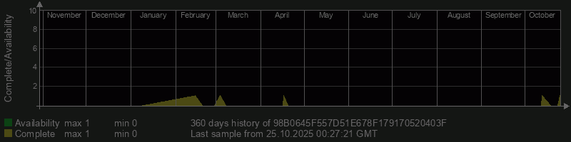 98B0645F557D51E678F179170520403F