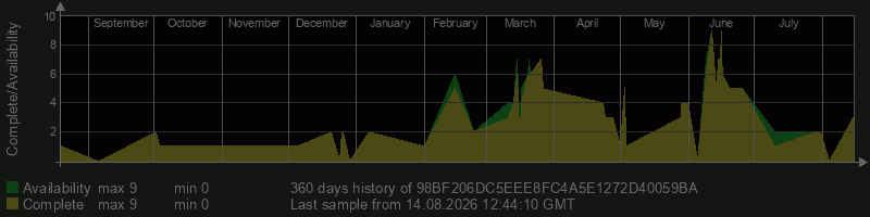 98BF206DC5EEE8FC4A5E1272D40059BA