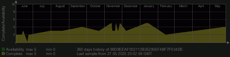 98D9EEAF002113B352905F4BF7F034DE