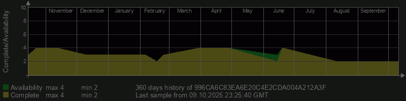 996CA6C83EA6E20C4E2CDA004A212A3F