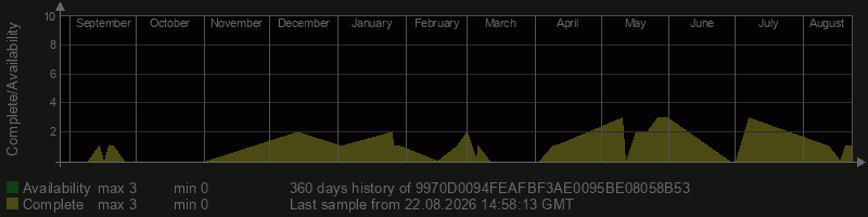 9970D0094FEAFBF3AE0095BE08058B53