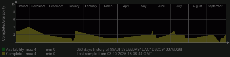 99A3F39E55BA91EAC1D82C943378D28F