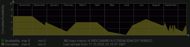 99DC3AB8B1A1C76D843DA632F180B62C