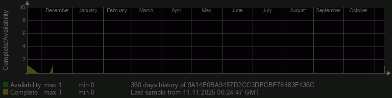 9A14F0BA9457D2CC3DFCBF78483F436C