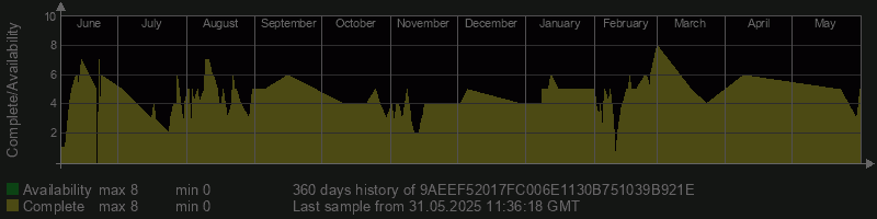 9AEEF52017FC006E1130B751039B921E